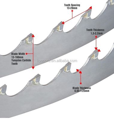 Revolutionieren Sie Ihre Holzbearbeitung mit den Klingen von unserer Band Saw Blade Roll