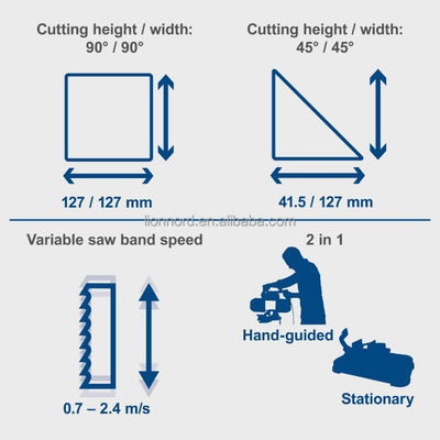 Automatische Geschwindigkeitsregelung Portable Band Saw Machine für Metall und Holz Schneiden